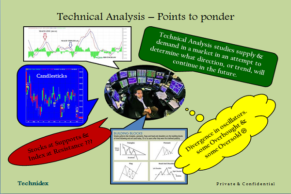 Technical trading strategies and return predictability nyse